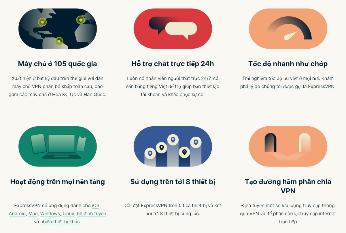 Các tiêu chí lựa chọn VPN phù hợp