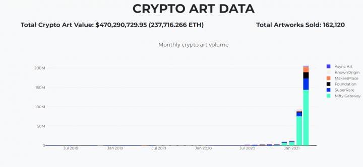 Cryptoart.io