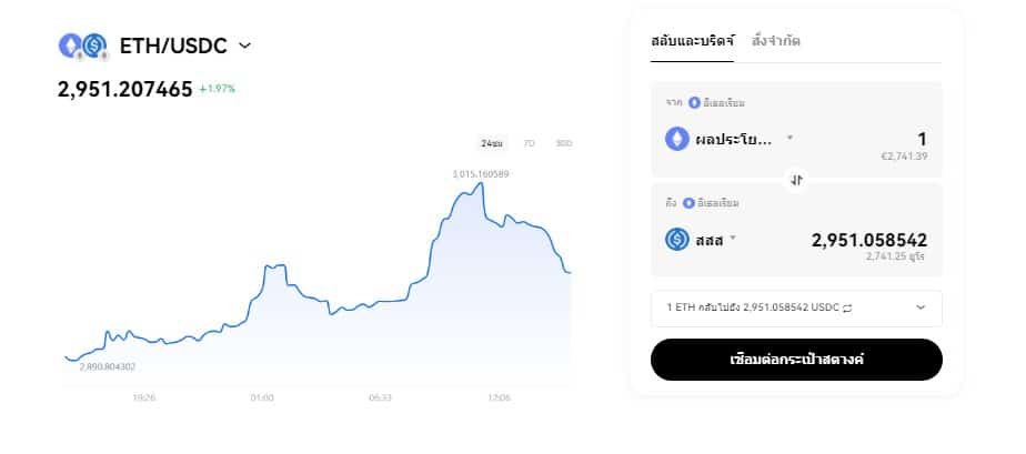 แพลตฟอร์มการซื้อขายแบบกระจ