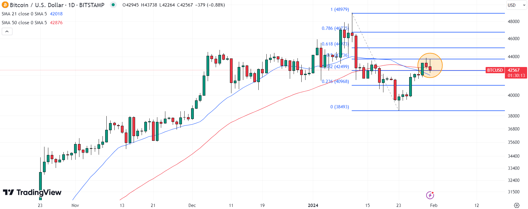 กราฟราคา Bitcoin (BTC)