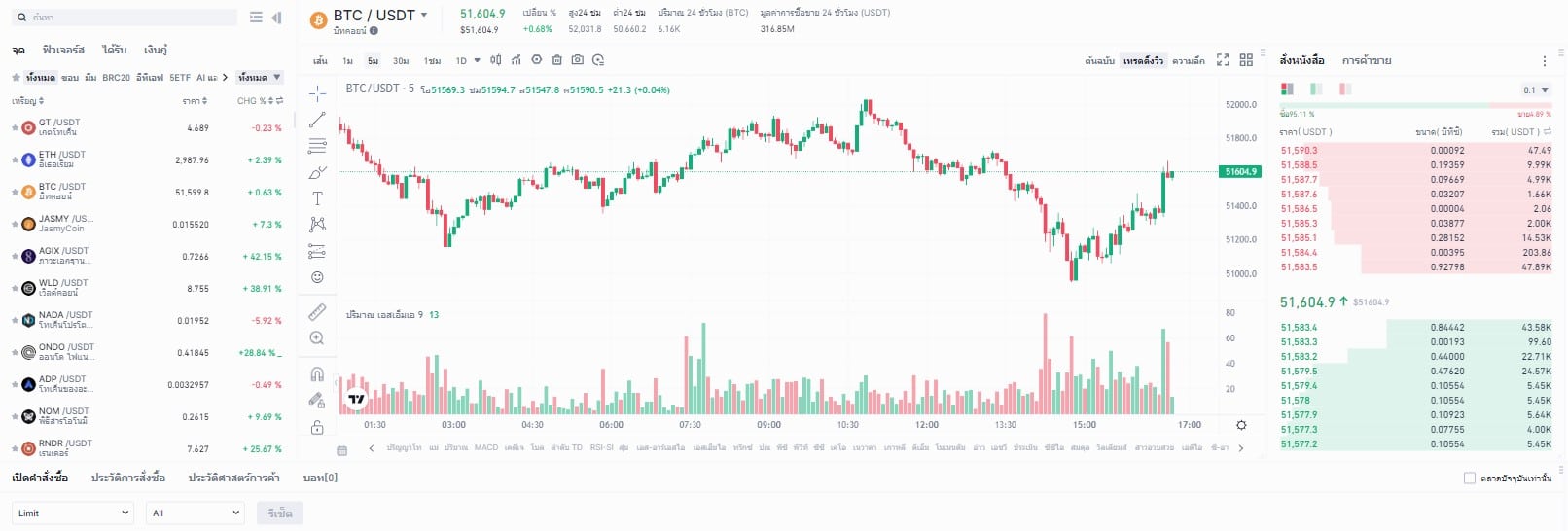 อินเทอร์เฟซ Gate.io