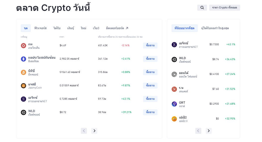 รีวิวตลาด Gate.io