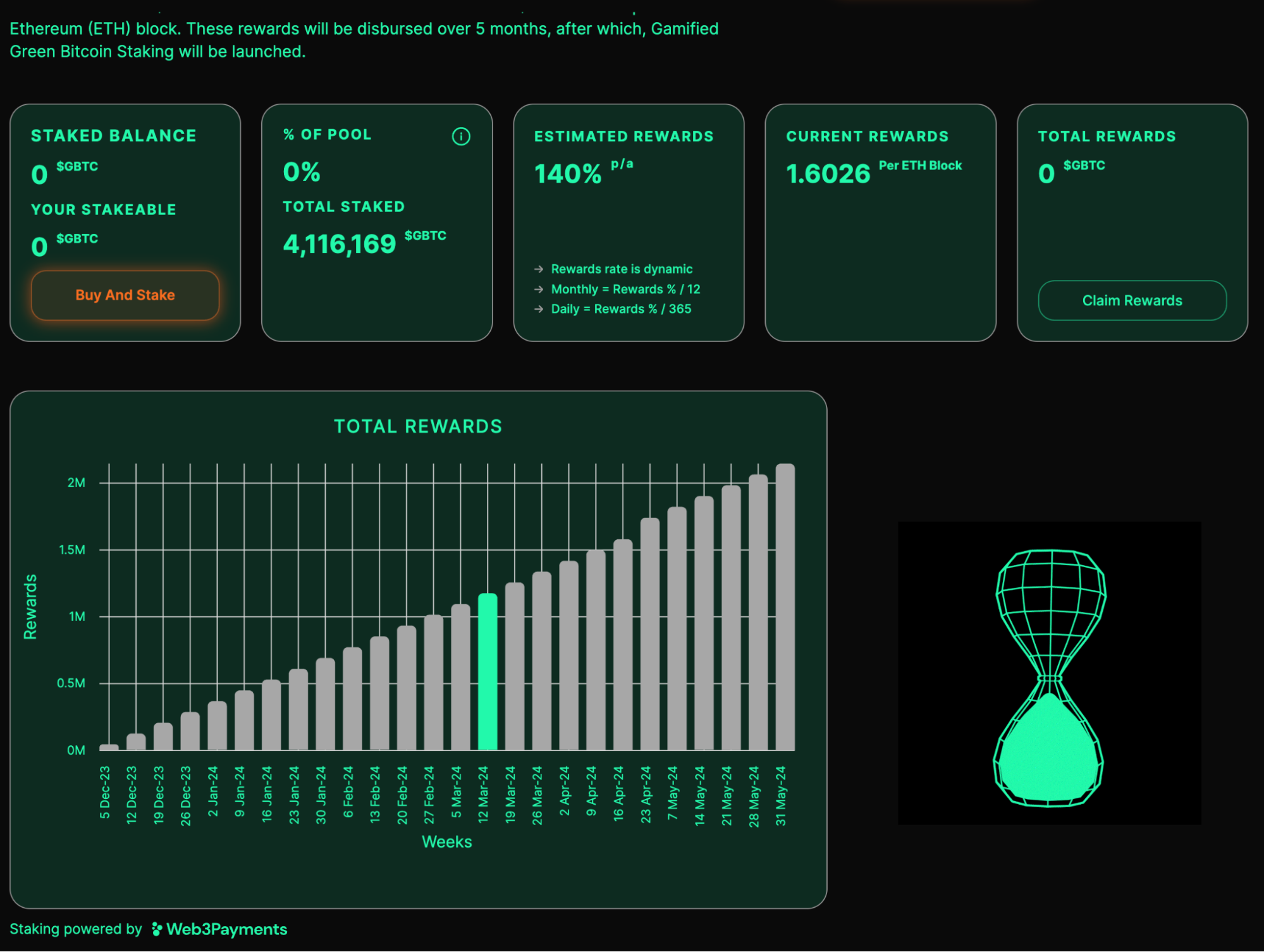 Green Bitcoin การ stake