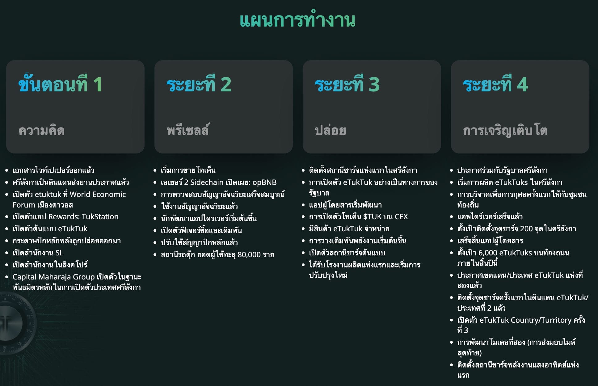 แผนการพัฒนาของ eTukTuk