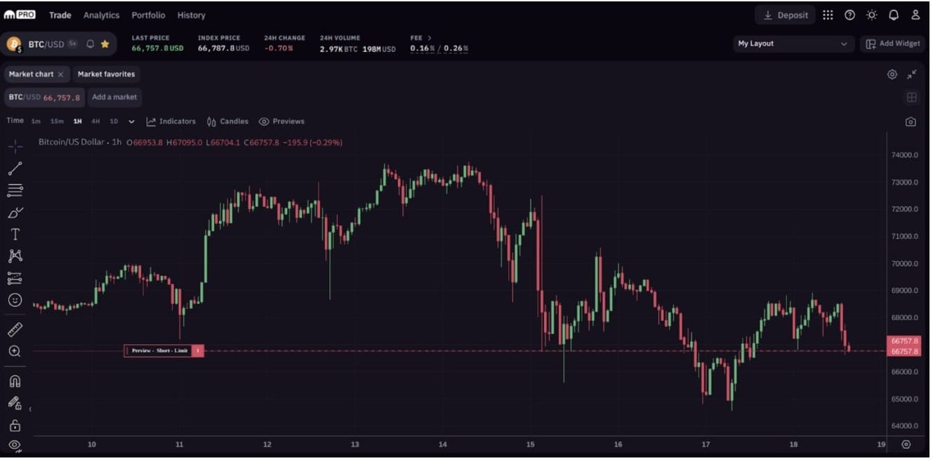 เทรดมาร์จิ้น (Margin)
