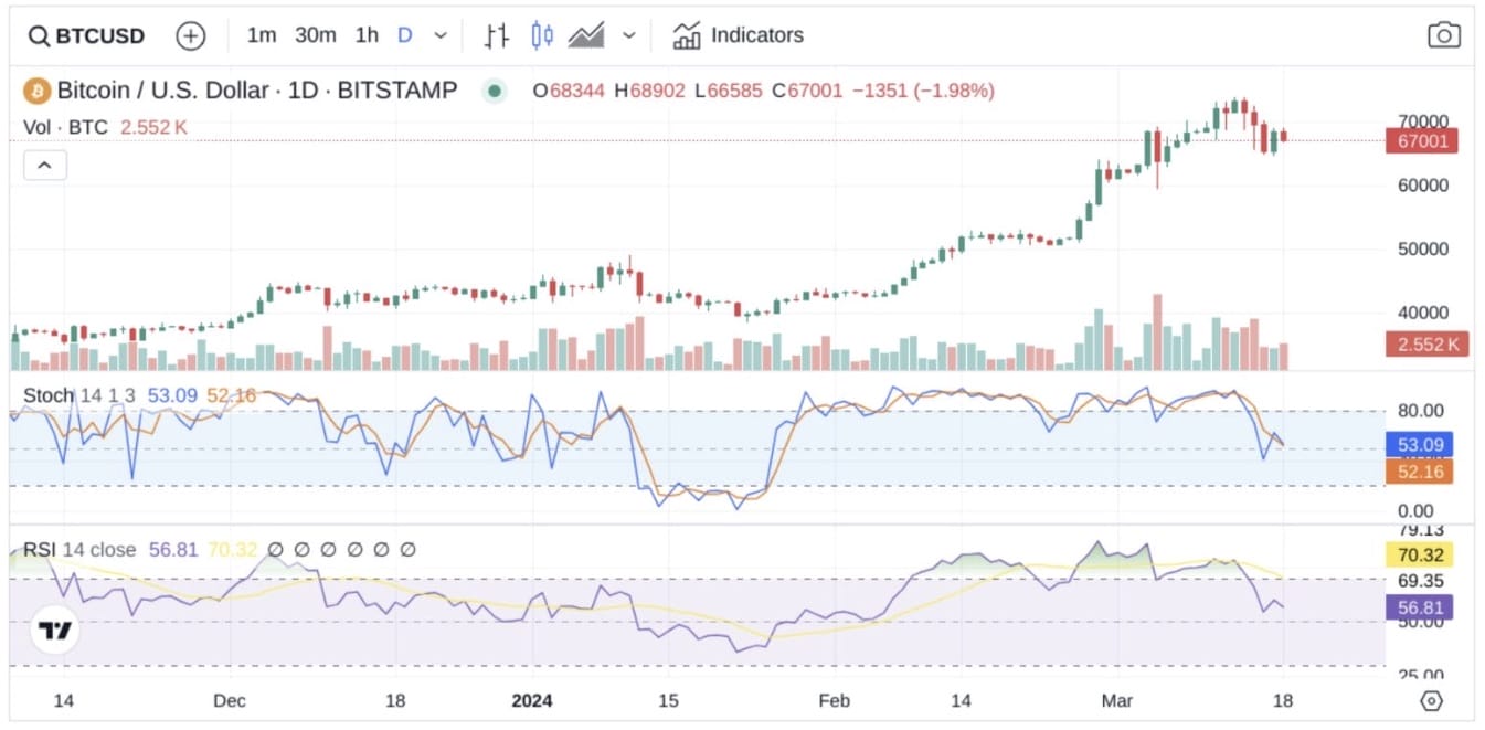 เงื่อนไขการซื้อมากเกินไป