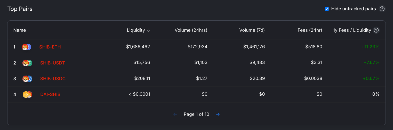 Decentralized Exchanges 