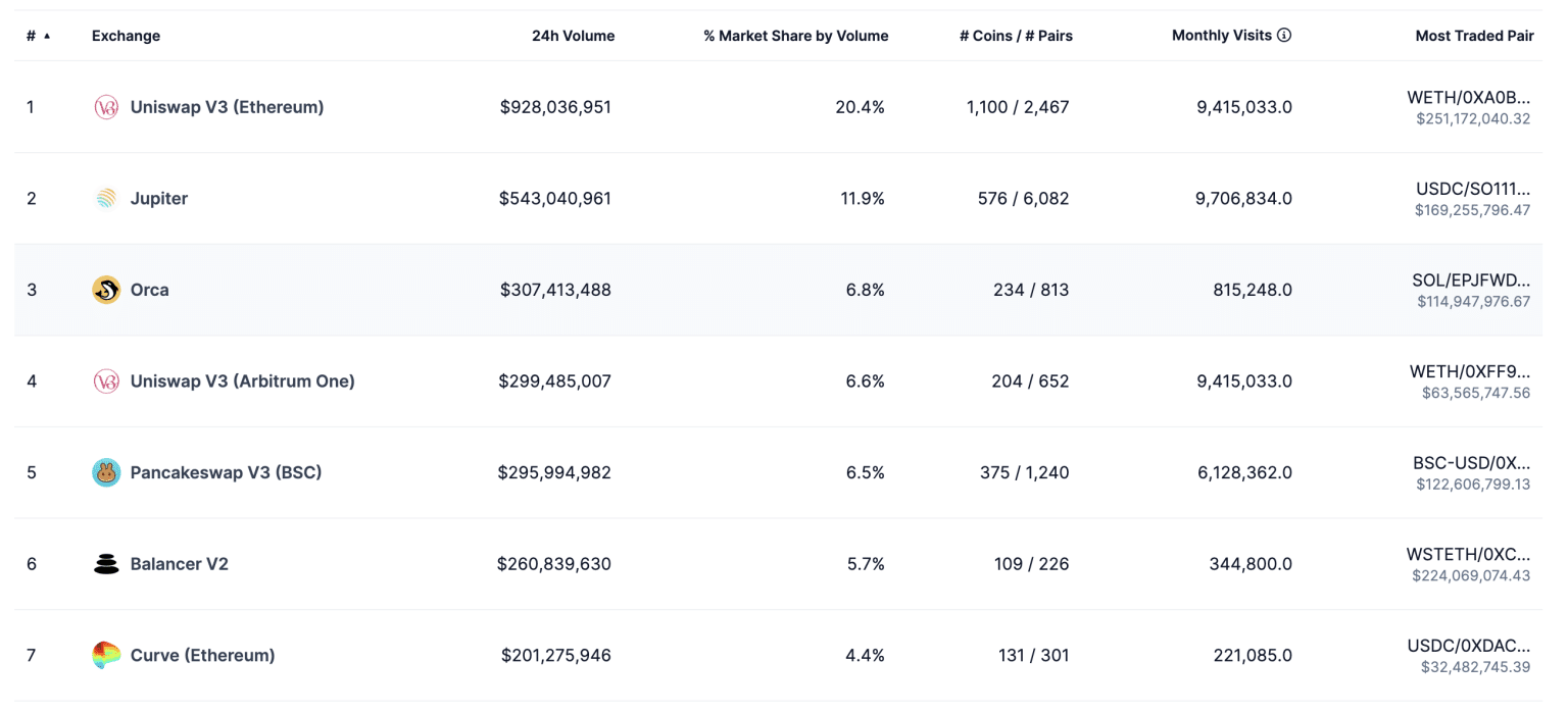 สภาพคล่องและปริมาณการซื้อขายที่จำกัด