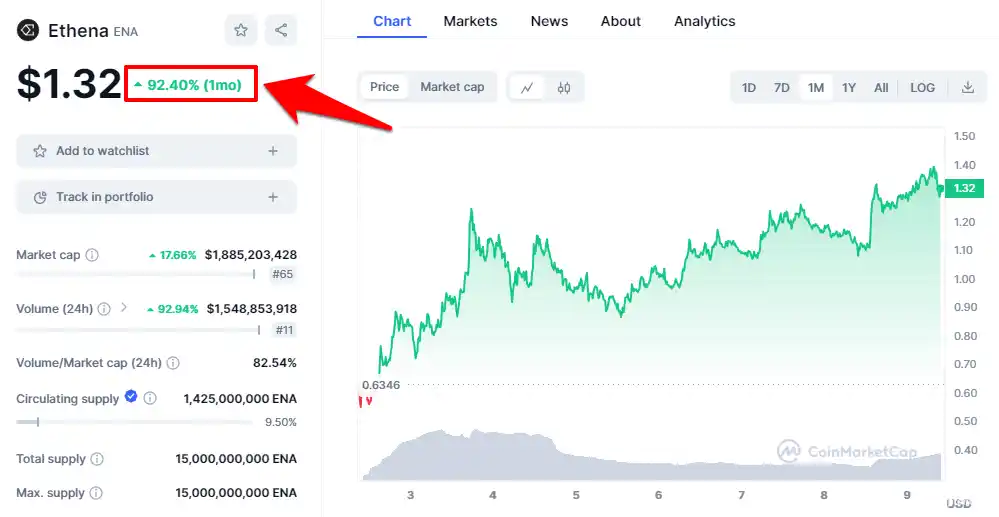 เหรียญคริปโตราคาถูก