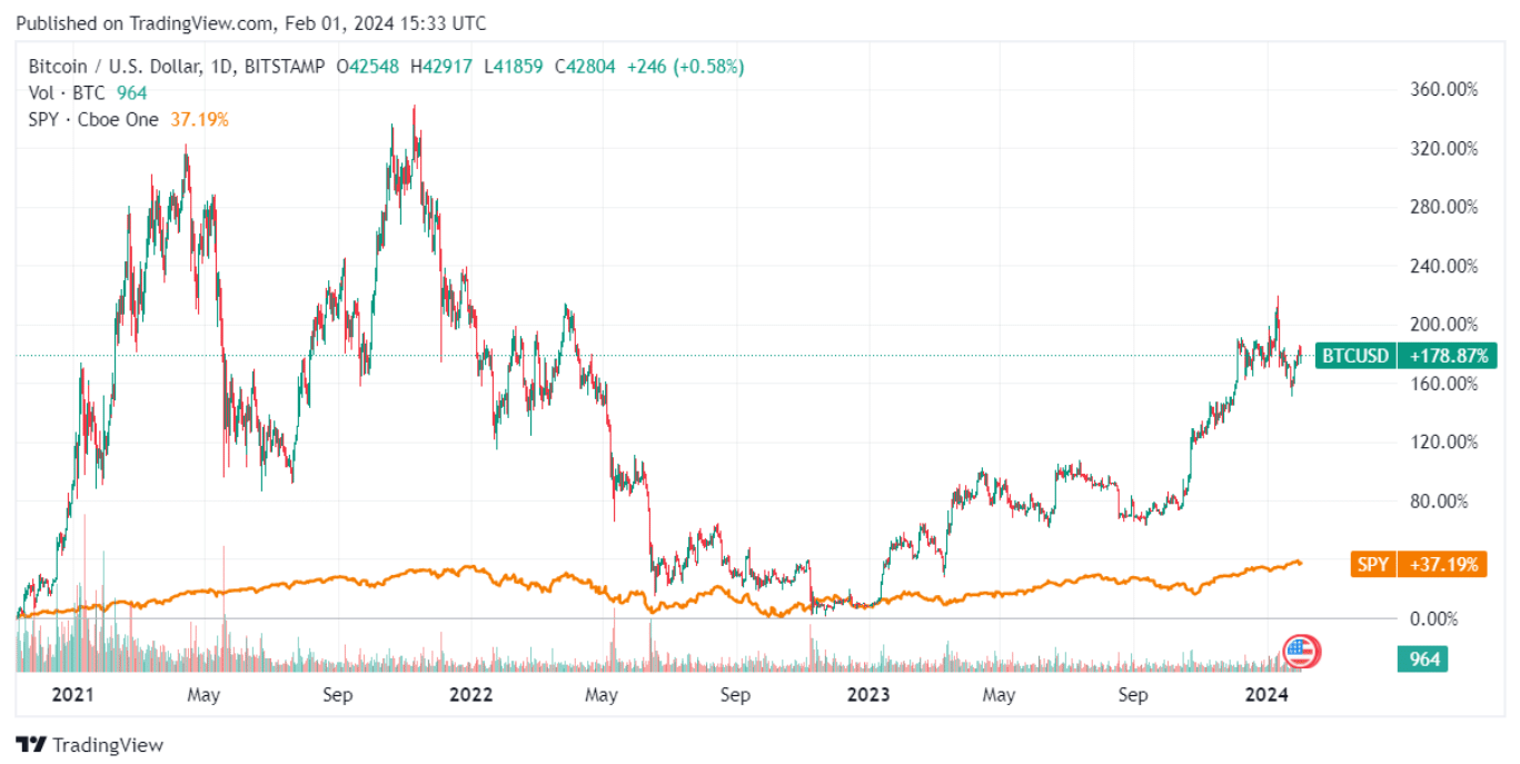 ความผันผวนและการเปลี่ยนแปลงของตลาดใน Bitcoin
