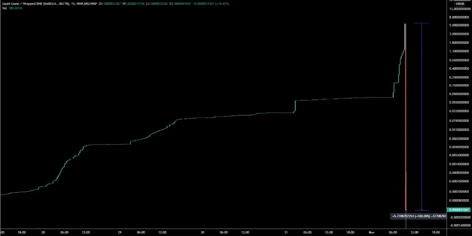 เหรียญ Squid Game