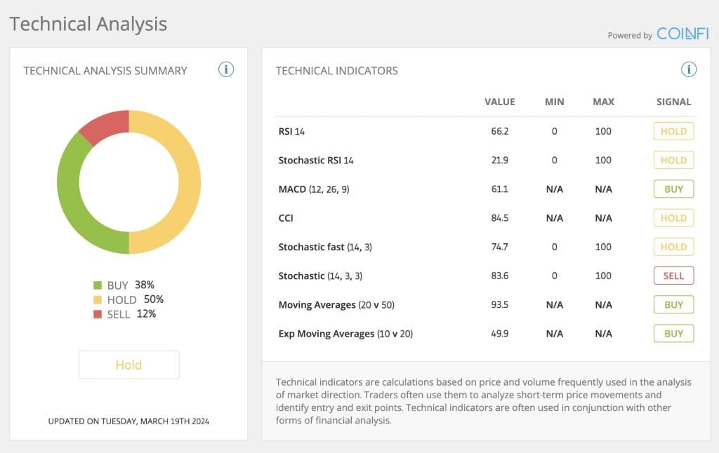 วิเคราะห์ technical บน eToro