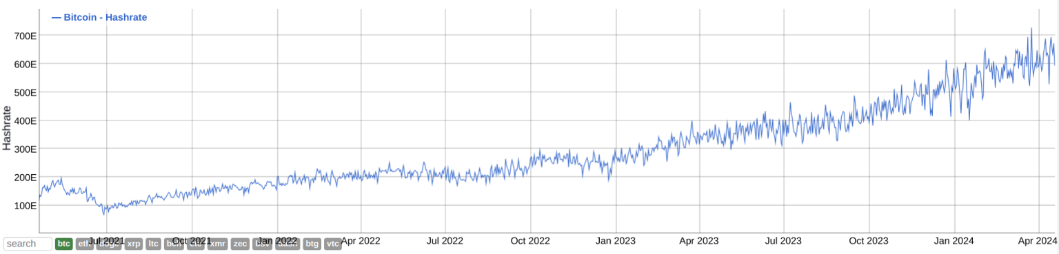 ขุดคริปโต (Crypto Mining)
