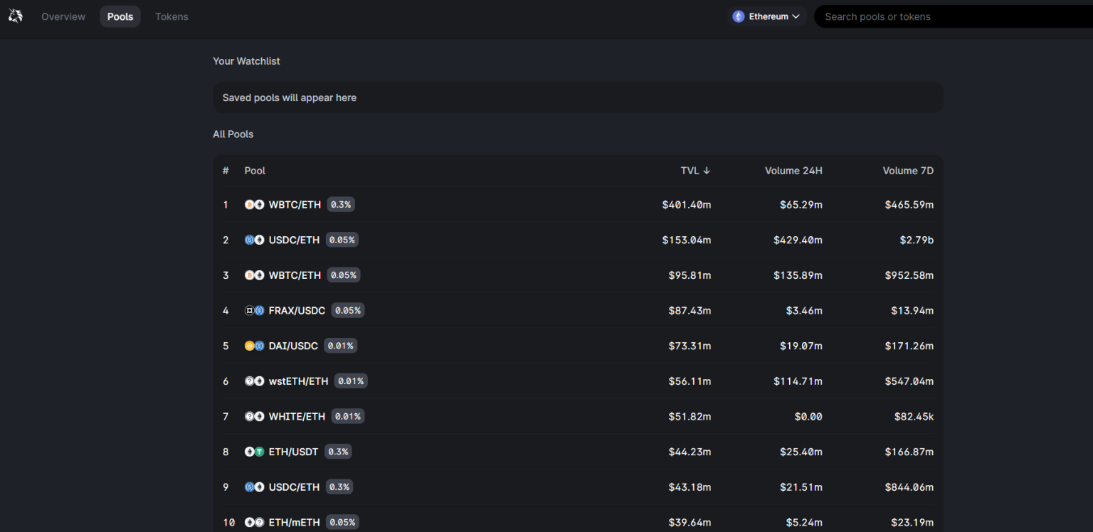 ฝากทรัพย์สินลงใน Pool ที่เลือกไว้