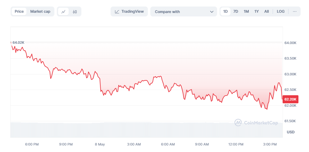 Slippage ด้านราคาคืออะไร