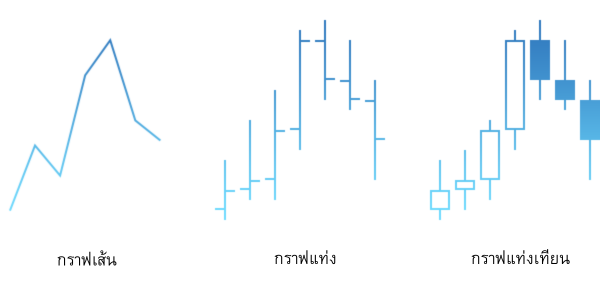 เทรดคริปโต ระยะสั้น ควรรู้จักรูปแบบกราฟต่างๆ