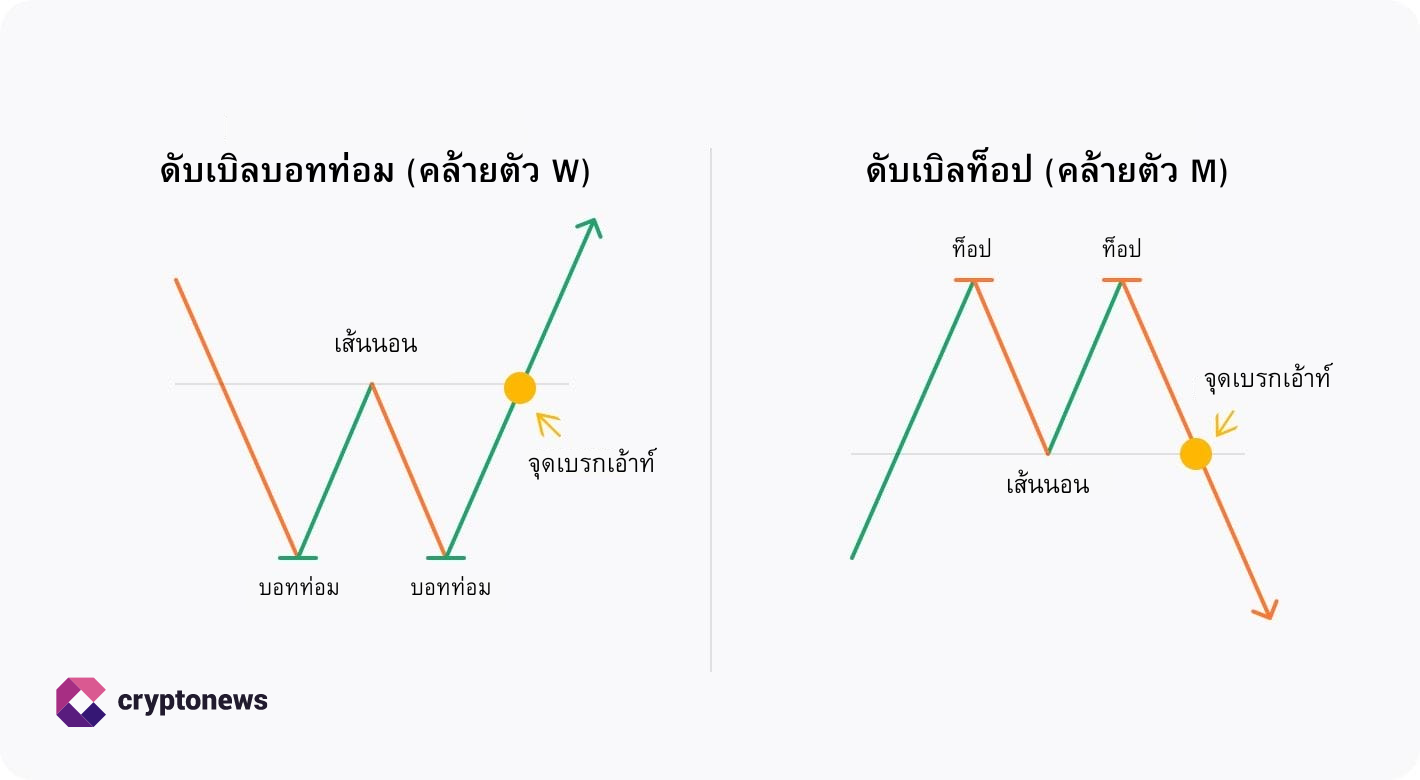 รูปแบบกราฟ