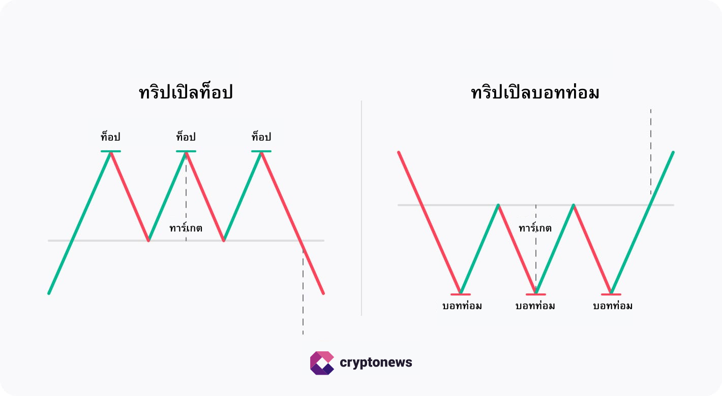 รูปแบบกราฟ