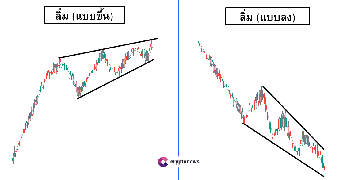 รูปแบบกราฟ