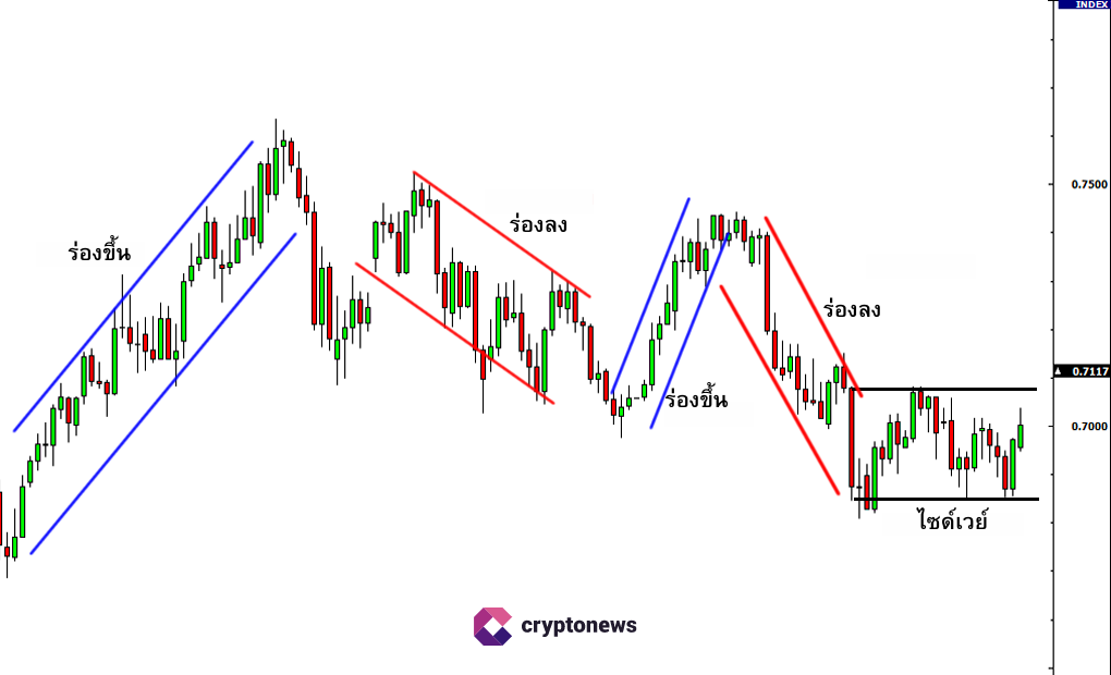 รูปแบบกราฟ