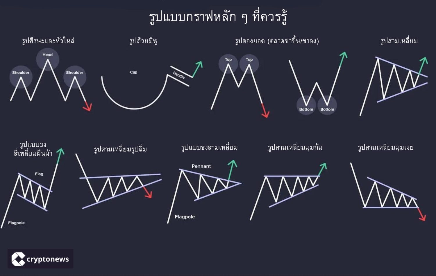 รูปแบบกราฟ