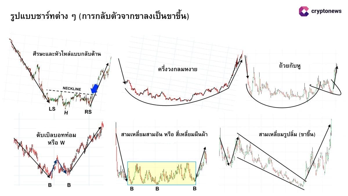รูปแบบกราฟ