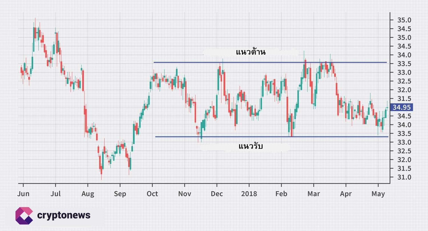 รูปแบบกราฟ