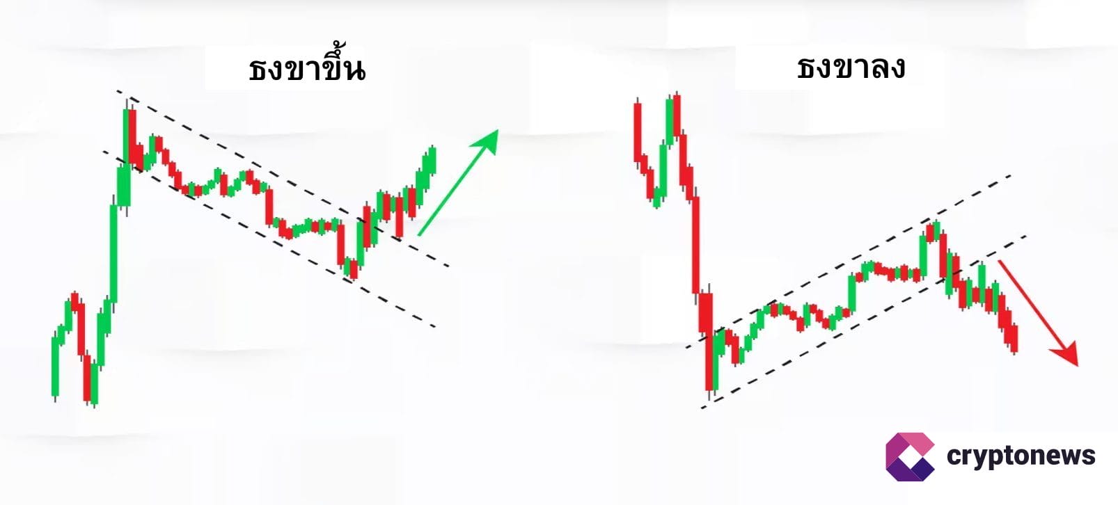 รูปแบบกราฟ