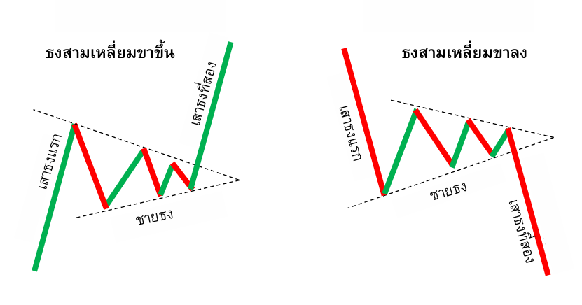 รูปแบบกราฟ