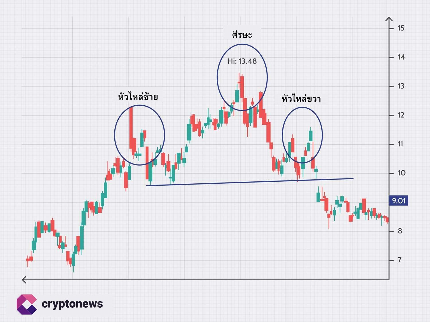 รูปแบบกราฟ