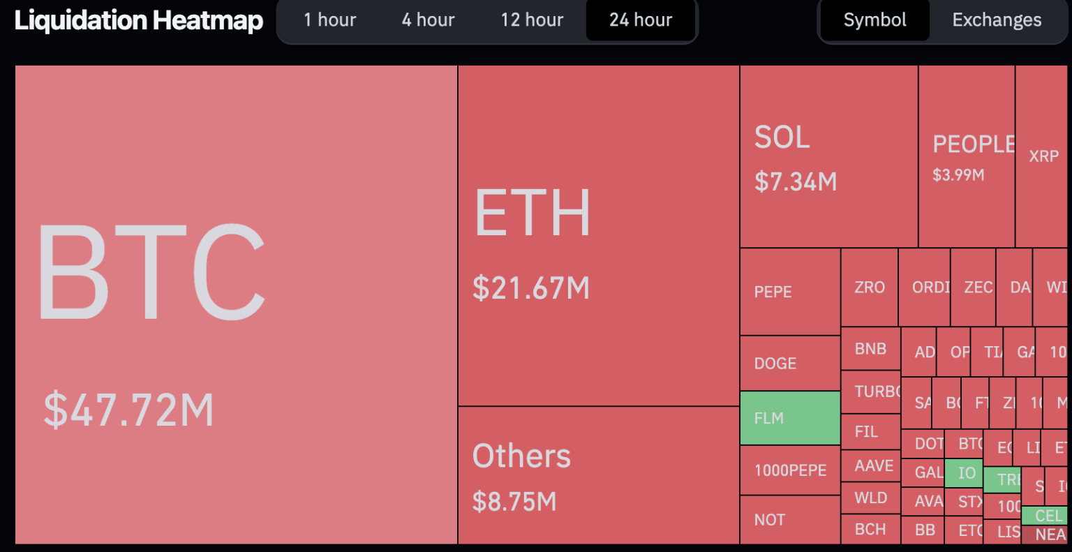 ชำระชัญชี Bitcoin