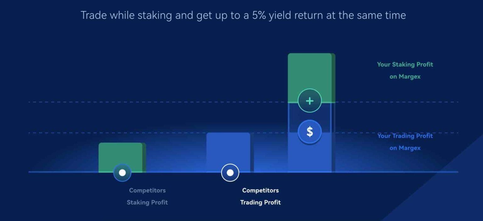 Staking บน Margex