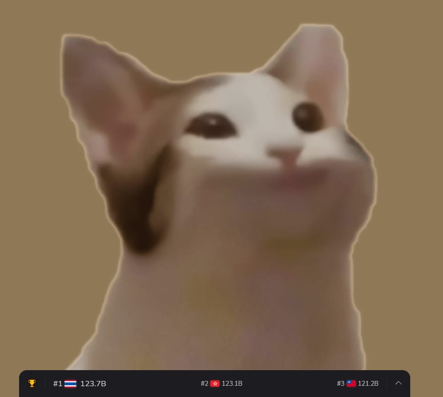 ประเทศไทยคืออันดับ 1 ใน leaderboard