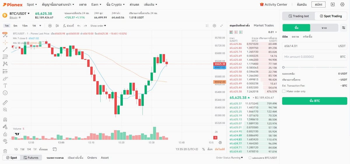 การซื้อขายแบบจุดของ Pionex