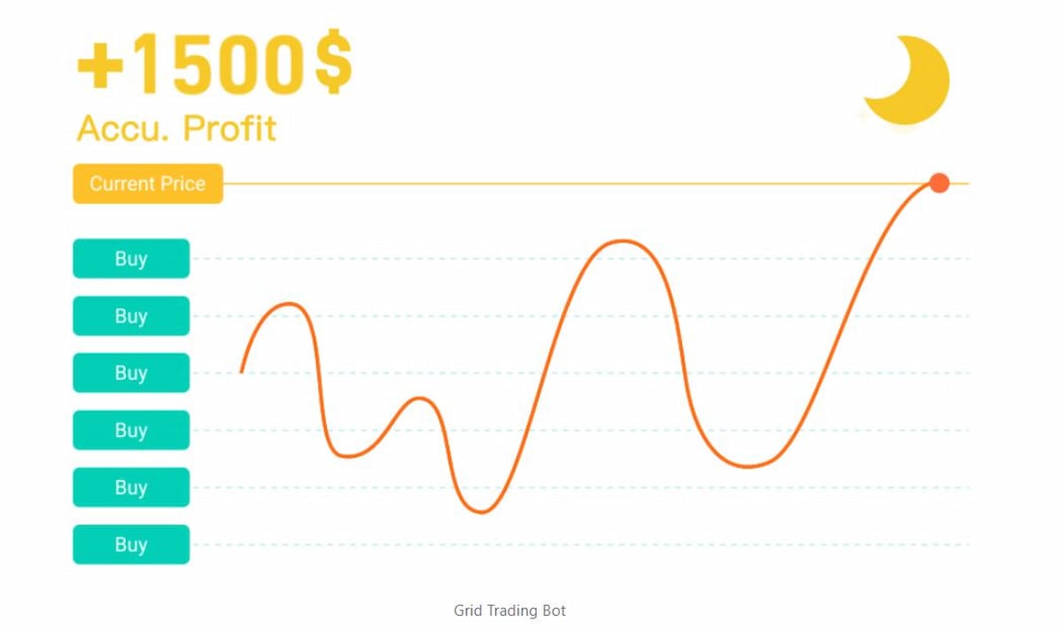 บอทเทรดตัวท็อปของ Pionex มีอะไรบ้าง
