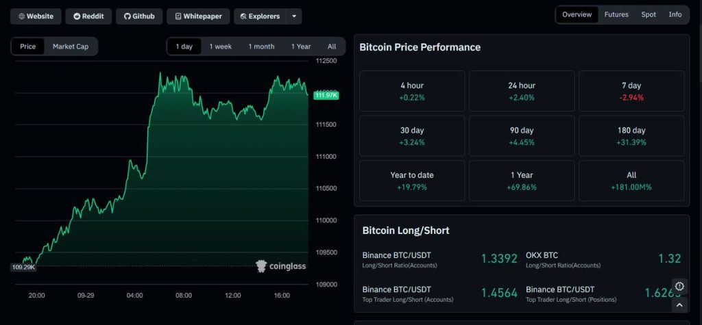 บิทคอยน์คือสกุลเงินดิจิทัลที่ได้รับความนิยมสูงสุด 29-09-2025