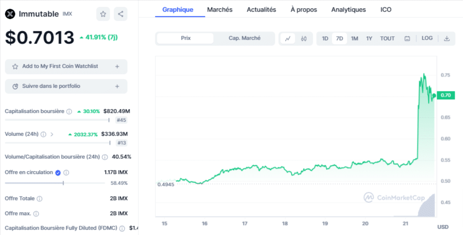 cours du immutable imx graphiques augmentation 35 pourcent