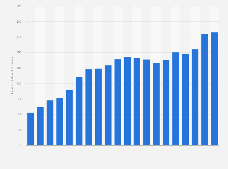 total des actifs des banques allemandes en 2022
