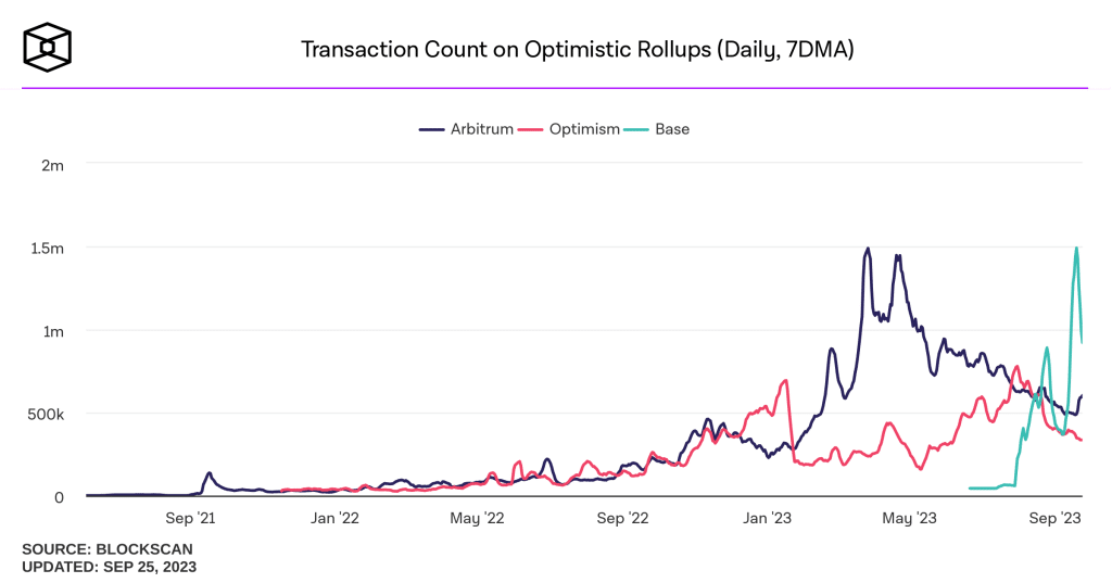graphique arb optimism base