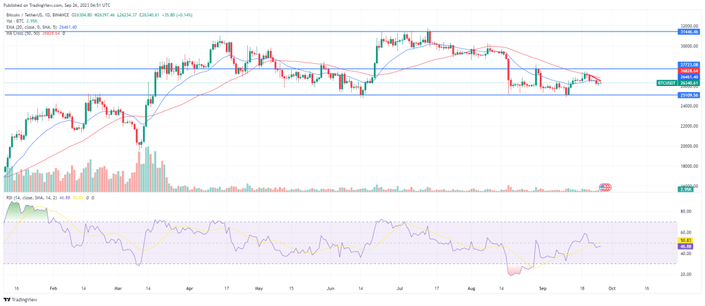 analyse crypto prix bitcoin BTC