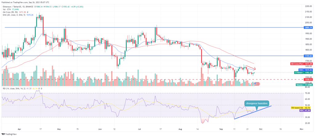 analyse prix ethereum ETH