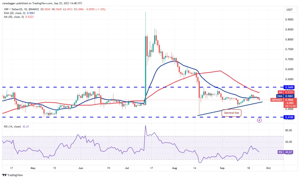 analyse prix graphique xrp de ripple
