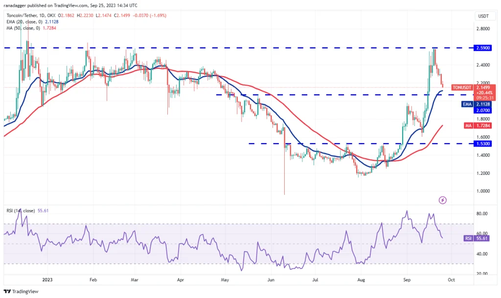 analyse prix toncoin TON