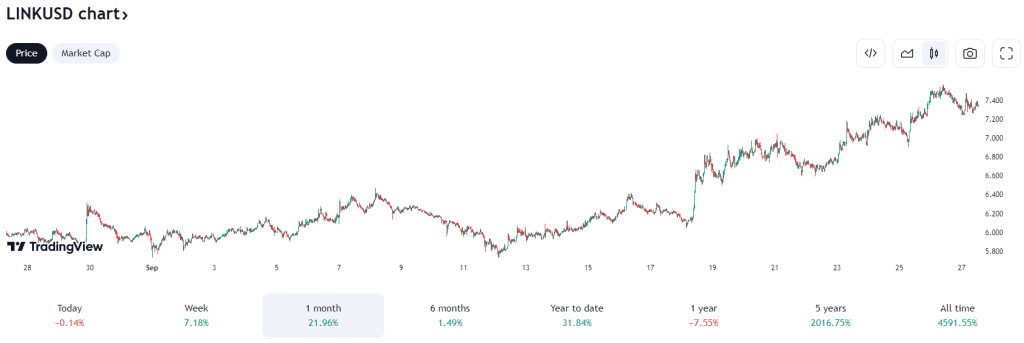 analyse prevision chainlink link