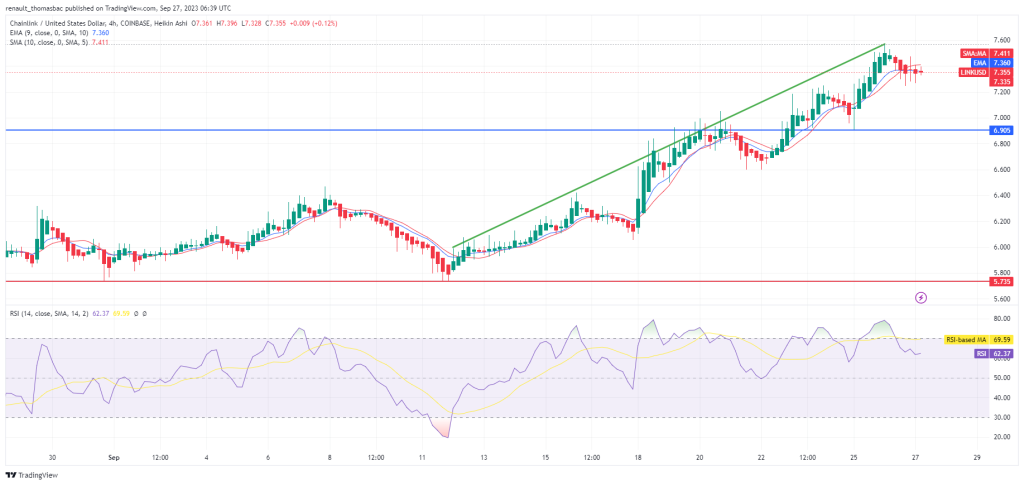 prevision prix graphique 4h chainlink link