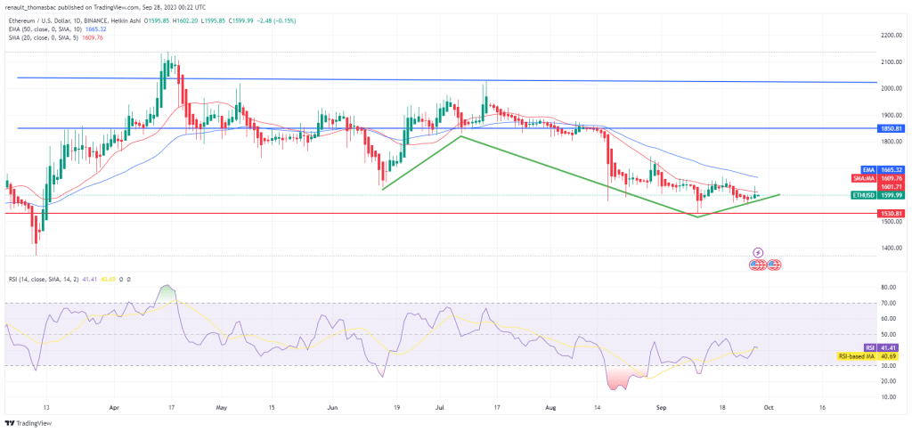 analyse prevision prix ethereum 24h