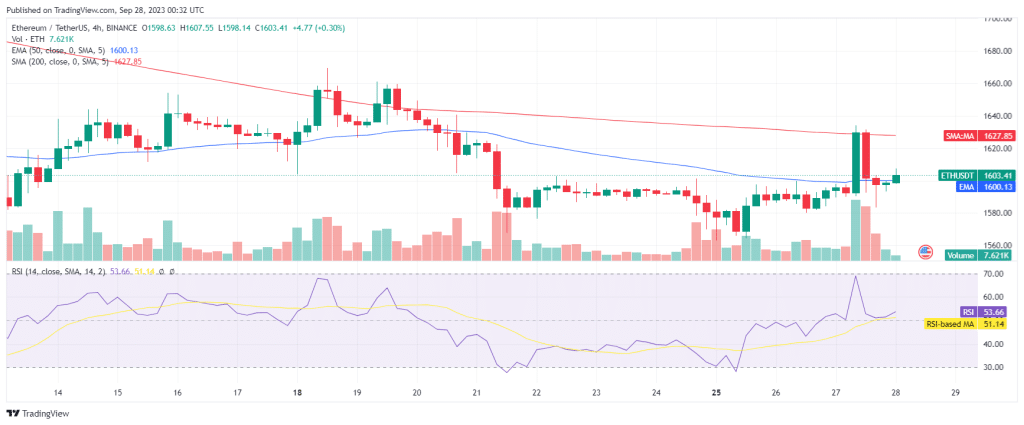 analyse ethereum graphique 4h septembre