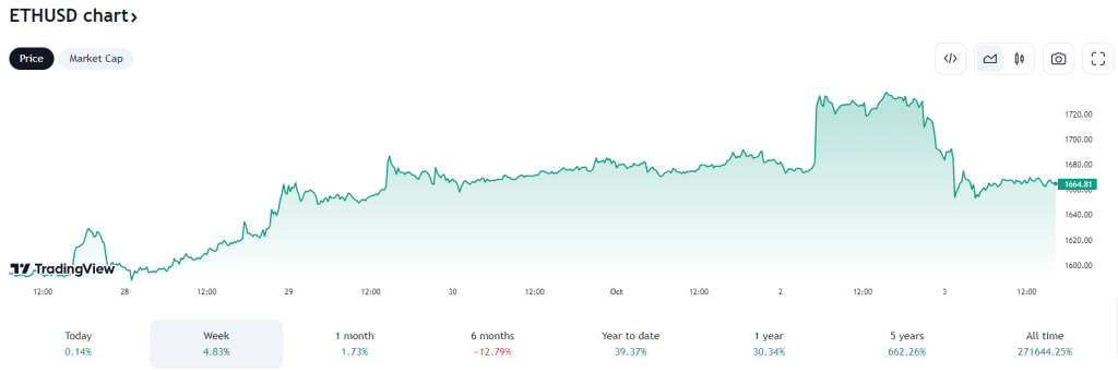 analyse prevision ethereum etf ethereum futures
