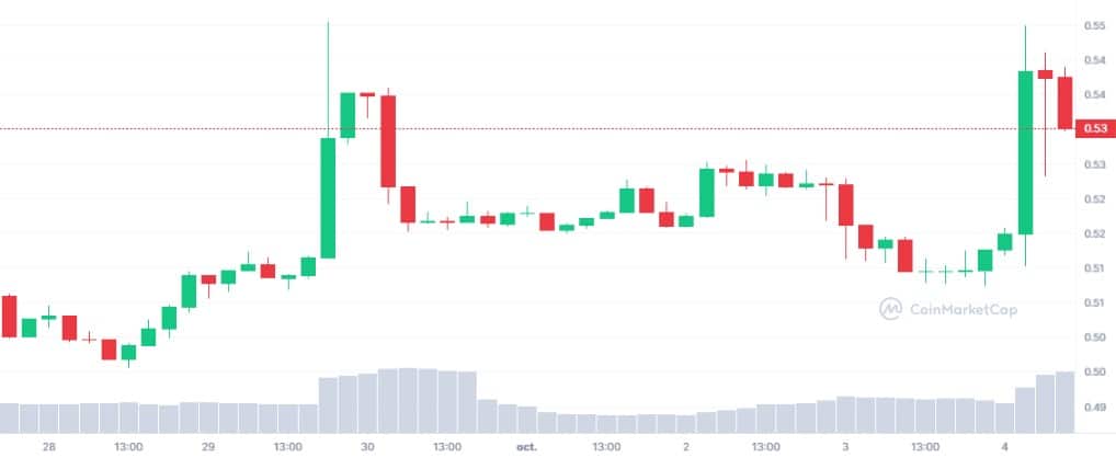 evolution prix ripple xrp apres victoire contre la sec
