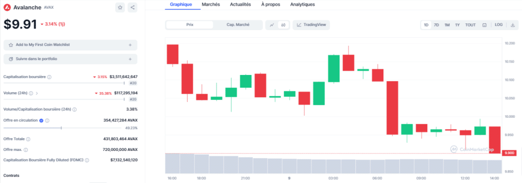 cours du avalanche avax graphiques suite hack stars arena